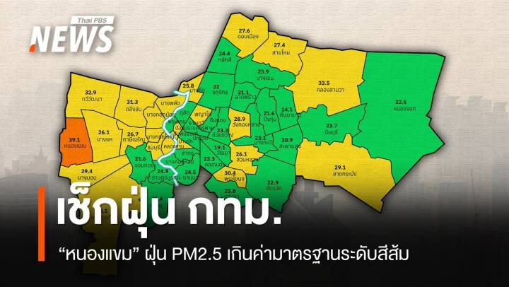 เช้านี้ "หนองแขม" ฝุ่น PM2.5 เกินค่ามาตรฐานระดับสีส้ม 