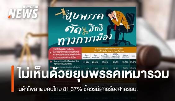 คนไทยไม่เห็นด้วยคดียุบพรรคเหมารวม  นิด้าโพล เผย 81.37% ชี้ควรมีสิทธิร้องศาลรธน.