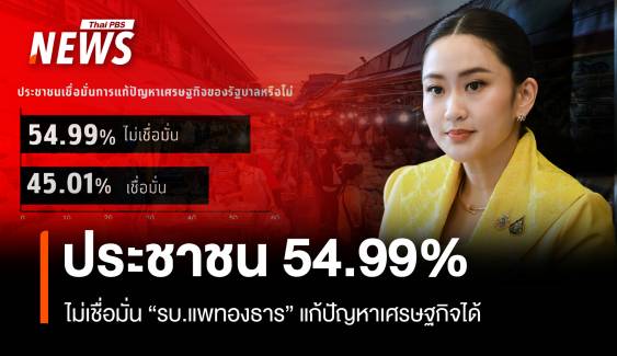 ดุสิตโพล ชี้ ประชาชน 54.99% ไม่เชื่อมั่น “รบ.แพทองธาร” แก้ปัญหาเศรษฐกิจได้