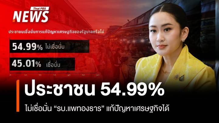 ดุสิตโพล ชี้ ประชาชน 54.99% ไม่เชื่อมั่น “รบ.แพทองธาร” แก้ปัญหาเศรษฐกิจได้