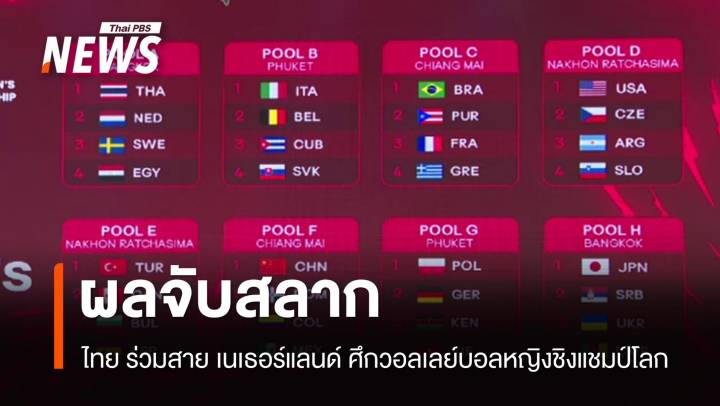 ไทย ร่วมสาย เนเธอร์แลนด์ ศึกวอลเลย์บอลหญิงชิงแชมป์โลก