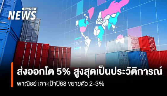 ส่งออกโต 5% สูงสุดเป็นประวัติการณ์ พาณิชย์ เคาะเป้าปี68 ขยายตัว 2-3%