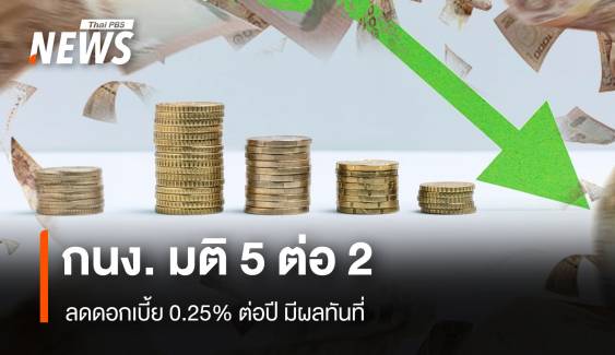 กนง. มติ 5 ต่อ 2 ลดดอกเบี้ย 0.25% มีผลทันที