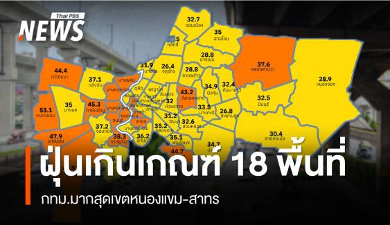 กทม.ฝุ่น PM2.5 เกินเกณฑ์ 18 พื้นที่ มากสุดหนองแขม-สาทร