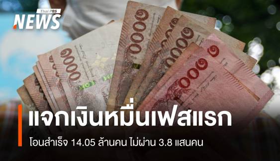 แจกเงิน 10,000 บาทเฟสแรก โอนไม่สำเร็จ 3.8 แสนคน