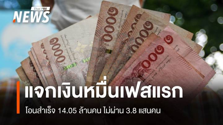 แจกเงิน 10,000 บาทเฟสแรก โอนไม่สำเร็จ 3.8 แสนคน