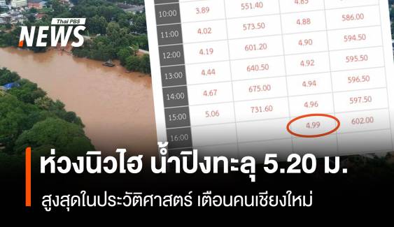 ห่วงอีกรอบ! แม่น้ำปิงนิวไฮ 5.20 เมตรสูงสุดในประวัติศาสตร์