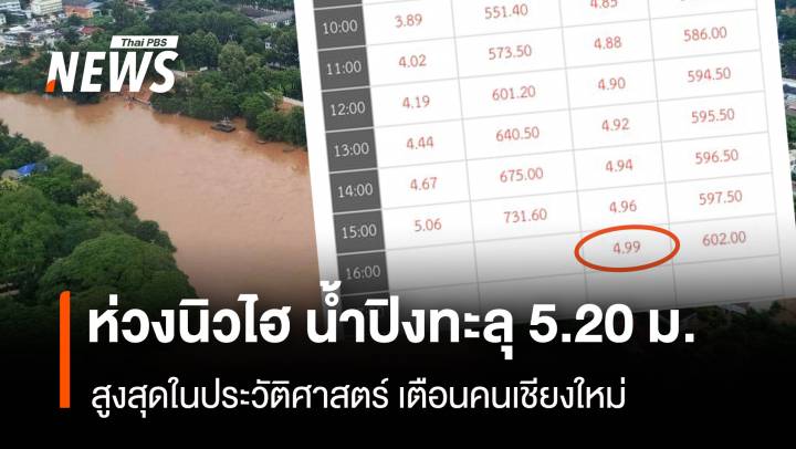 ห่วงอีกรอบ! แม่น้ำปิงนิวไฮ 5.20 เมตรสูงสุดในประวัติศาสตร์