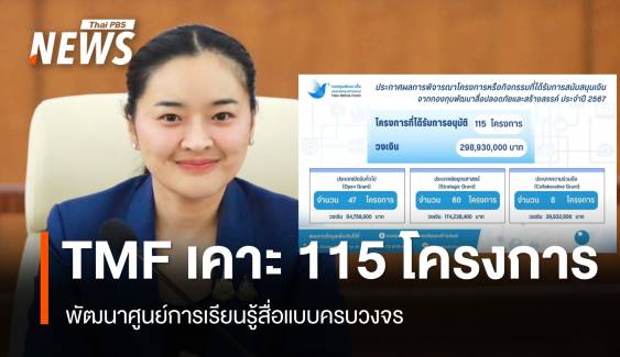 ประกาศผลพิจารณาโครงการ-กิจกรรมทุนสนับสนุนเงินจาก TMF 2567