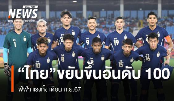 "ไทย" ขยับขึ้นอันดับ 100 ฟีฟ่า แรงกิ้ง เดือน ก.ย.67