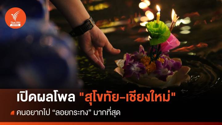 วธ.เปิดผลโพลคนไทยอยากลอยกระทง "สุโขทัย-เชียงใหม่" มากสุด 