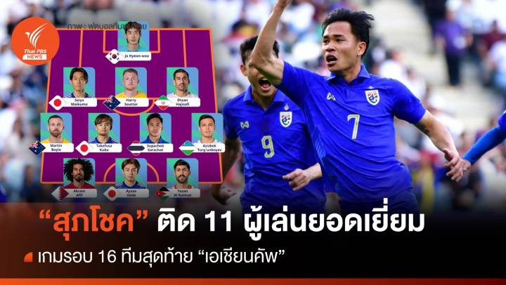 "สุภโชค" ติดทีม 11 ผู้เล่นยอดเยี่ยม เกมรอบ 16 ทีม เอเชียนคัพ 