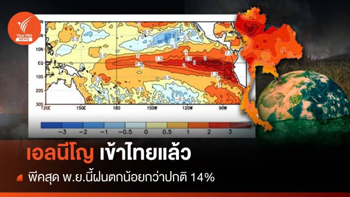 มาแล้ว! "เอลนีโญ" พีคสุด พ.ย.-ม.ค.67 ฝนต่ำกว่าค่าเฉลี่ย 14%