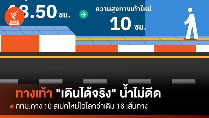 กทม.เปิด 10 สเปกทางเท้าไฉไลกว่าเดิม "เดินได้จริง" น้ำไม่ดีด