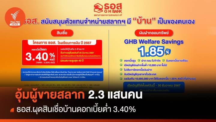 อุ้มผู้ขายสลาก 2.3 แสนคน ธอส.ผุดสินเชื่อบ้านดอกเบี้ยต่ำ 3.40%