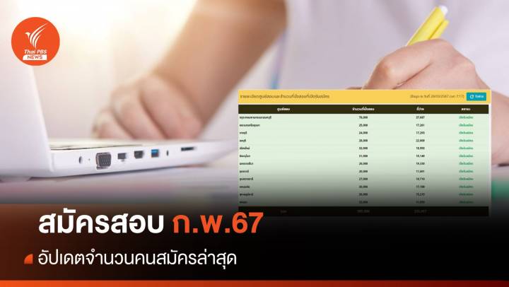 สมัครสอบ ก.พ.67 อัปเดตจำนวนคนสมัครล่าสุด