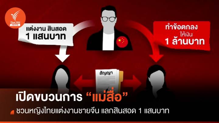 ตร.เร่งตาม "แม่สื่อ" ชวนหญิงไทยแต่งงานชายจีน แลกสินสอด 1 แสน