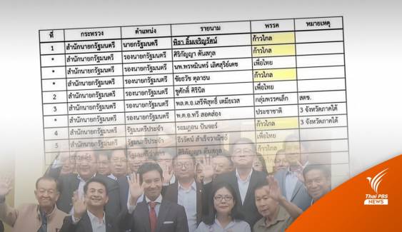 เลือกตั้ง2566 : "ก้าวไกล-เพื่อไทย" ปฏิเสธที่มาเอกสารอ้างโผ ครม.พิธา 1 ว่อนโซเชียลฯ 