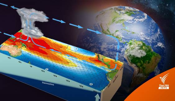 โลกเผชิญ “ซูเปอร์เอลนีโญ-ลานีญา” 5 ครั้ง