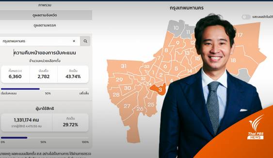 เลือกตั้ง2566: "ก้าวไกล" ปักธงกทม.กวาด 30 เขต