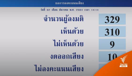 สภาฯ ตั้ง กมธ.ศึกษาเปิด "กาสิโน"