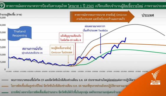 "สงกรานต์" ไม่ห้ามเดินทาง สมช.ของดปาร์ตี้-กิจกรรมเสี่ยงโควิด