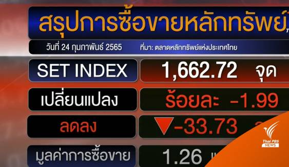 หุ้นไทยร่วง-ทองราคาพุ่ง หวั่นสงครามคาดกระทบ 1 แสนล้าน
