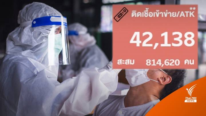 นิวไฮ วันเดียว ATK เป็นบวก 42,138 - โควิดรายใหม่อีก 23,618 คน