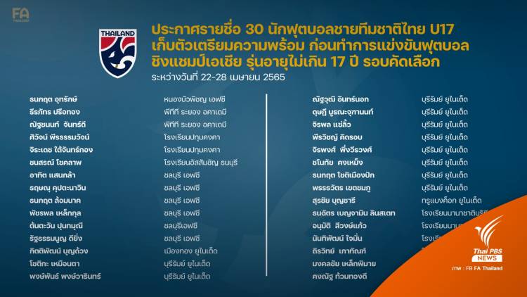 เปิดรายชื่อ 30 นักเตะไทยรุ่น U17 สู้ศึกชิงแชมป์เอเชีย  รอบคัดเลือก