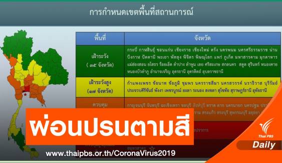 เช็ก! ผ่อนปรน COVID-19 จังหวัดไหน "เปิด-ปิด" อะไรบ้าง