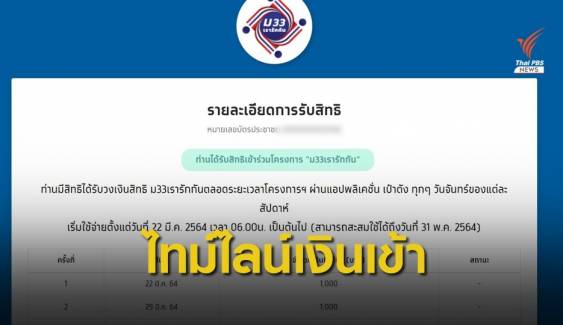 เช็กสิทธิ "ม.33 เรารักกัน" งวดแรกเงินเข้า 22 มี.ค.นี้ 