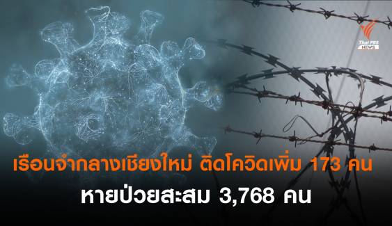 ผู้ต้องขังเรือนจำกลางเชียงใหม่ ติดโควิดเพิ่ม 173 คน 