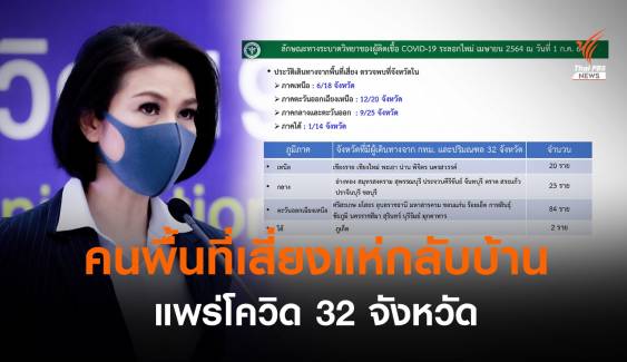 ศบค.ระบุ คนพื้นที่เสี่ยงแห่กลับบ้าน ทำโควิดระบาด 32 จังหวัด