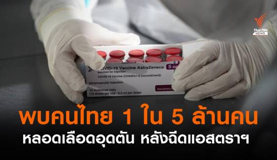 กรมวิทยาศาสตร์ฯ ระบุพบคนไทย 1 ใน 5 ล้านคน มีภาวะหลอดเลือดอุดตัน