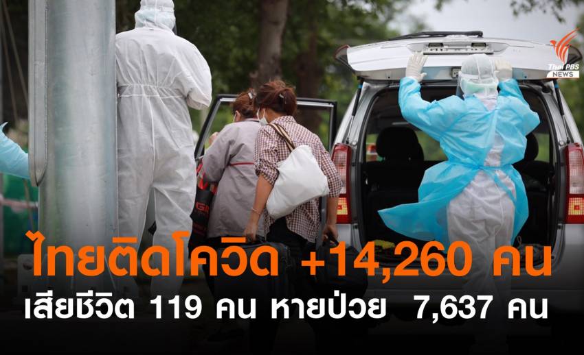 ยอดติดเชื้อโควิดในไทยเพิ่ม 14,260 คน เสียชีวิต 119 คน หายป่วย 7,637 คน - Vimarsana News