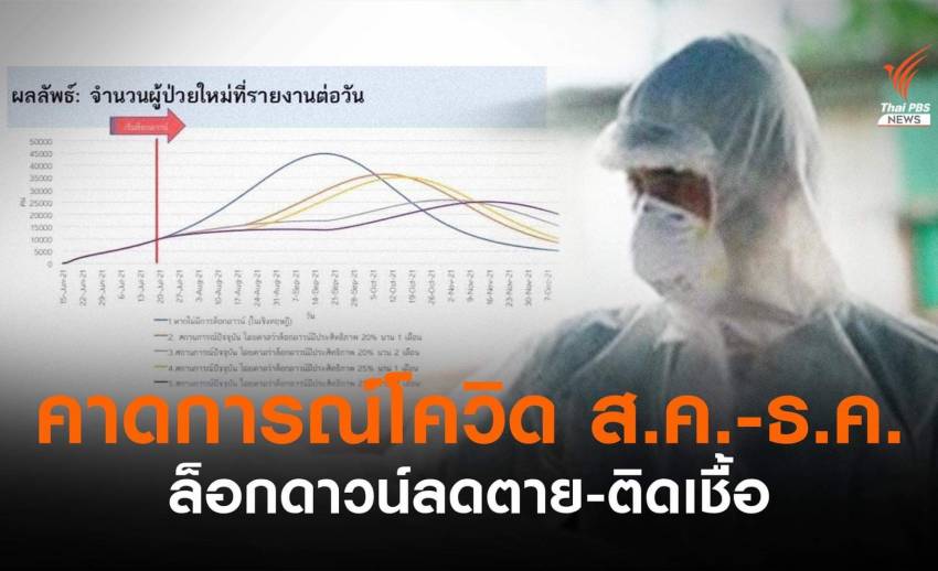 ฉากทัศน์ โควิด "ล็อกดาวน์" ต่อ 2 เดือนลดอัตราตาย-ติดเชื้อเพิ่ม - Vimarsana News