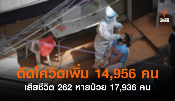 ไทยติดโควิดรายใหม่ 14,956 เสียชีวิตเพิ่มอีก 262 คน 