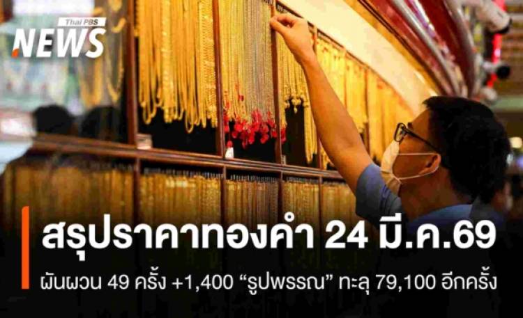 สรุปราคาทองคำ 24 มี.ค. 2569   ผันผวน 49 ครั้ง +1,400  “รูปพรรณ” ทะลุ 79,100 อีกครั้ง