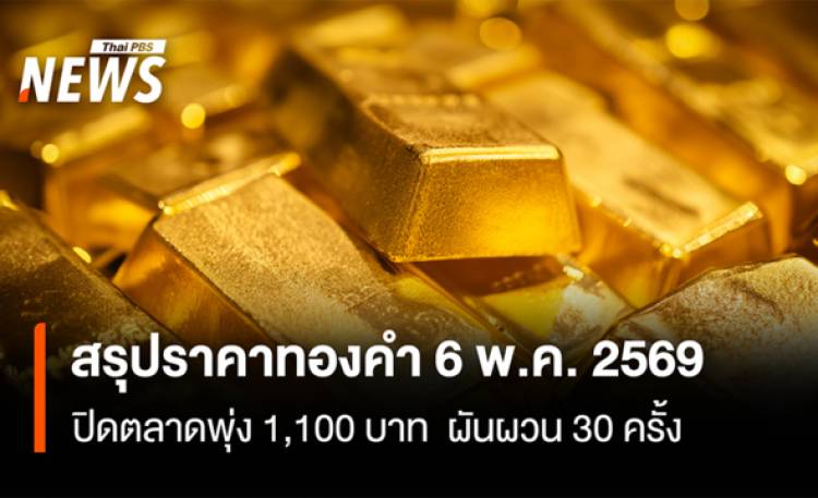 สรุปราคาทองคำ 6 พ.ค. 2569  ปิดตลาดพุ่ง 1,100 บาท ผันผวน 30 ครั้ง