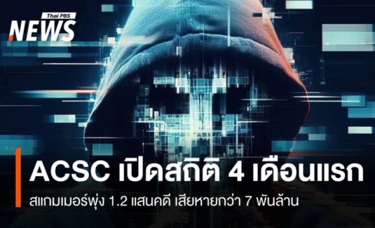 ACSC เปิดสถิติ 4 เดือนแรก สแกมเมอร์พุ่ง 1.2 แสนคดี เสียหายกว่า 7 พันล้าน
