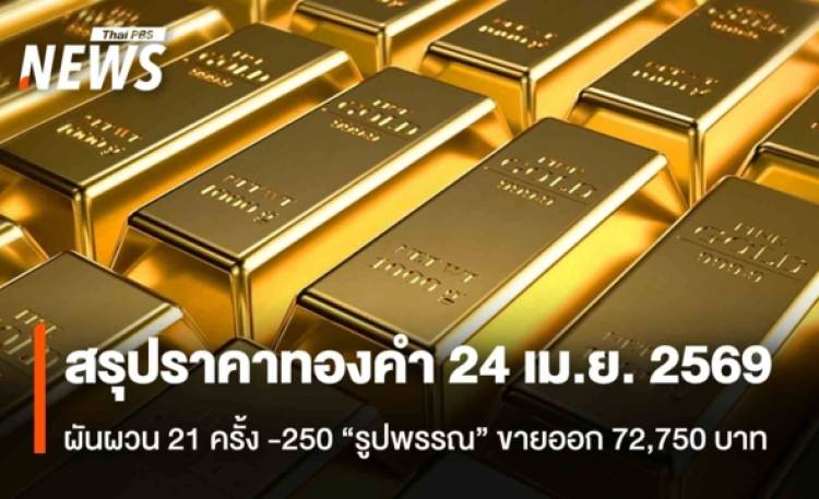 สรุปราคาทองคำ 24 เม.ย. 2569   ผันผวน 21 ครั้ง -250 “รูปพรรณ” ขายออก 72,750 บาท