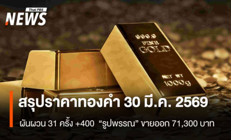 สรุปราคาทองคำ 30 มี.ค. 2569   ผันผวน 31 ครั้ง +400  “รูปพรรณ” ขายออก 71,300 บาท