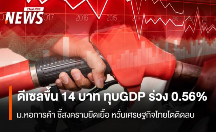 ดีเซลขึ้น 14 บาท ทุบGDP ร่วง 0.56%  ม.หอการค้า ชี้สงครามยืดเยื้อ หวั่นเศรษฐกิจไทยโตติดลบ