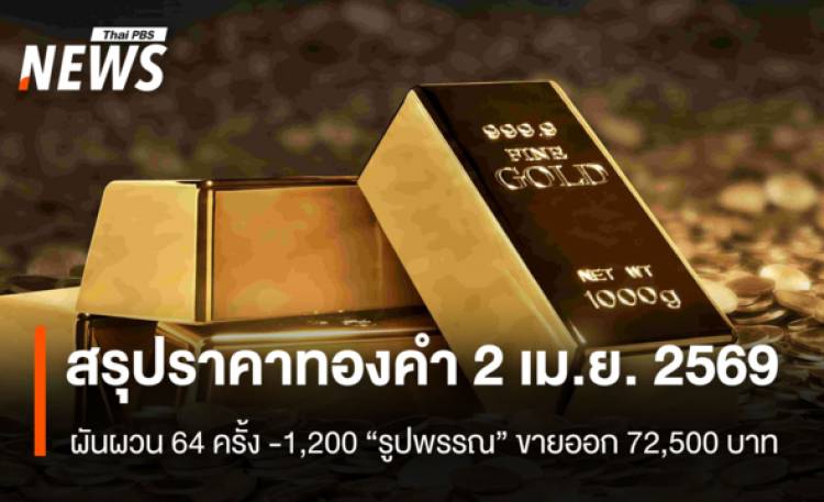สรุปราคาทองคำ 2 เม.ย. 2569   ผันผวน 64 ครั้ง -1,200 “รูปพรรณ” ขายออก 72,500 บาท