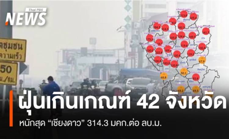 ฝุ่น PM2.5 เกินเกณฑ์ 42 จังหวัด หนักสุดเชียงดาว 314.3 มคก./ลบ.ม.