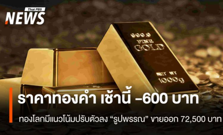 ราคาทองคำ เช้านี้ -600 บาท ทองโลกมีแนวโน้มปรับตัวลง “รูปพรรณ” ขายออก 72,500 บาท