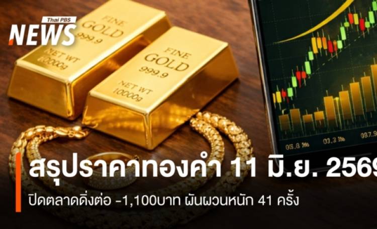 สรุปราคาทองคำ 11 มิ.ย. 2569  ปิดตลาดดิ่งต่อ -1,100