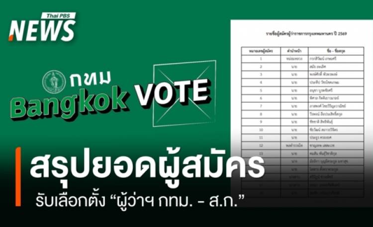 สรุปยอดผู้สมัคร รับเลือกตั้ง “ผู้ว่าฯ กทม. - ส.ก.”