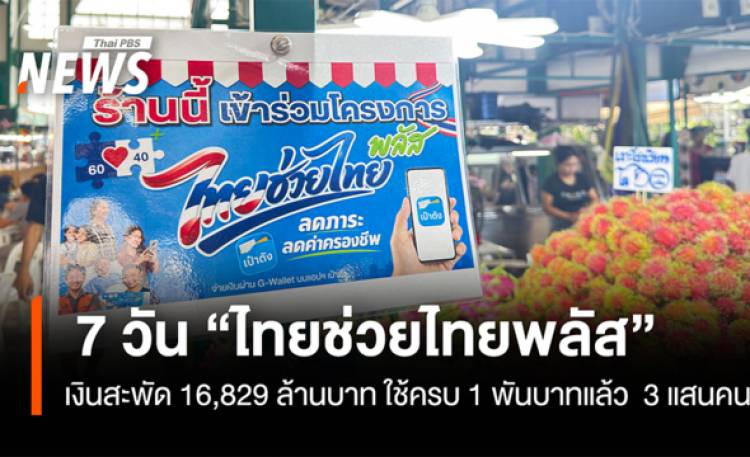 7 วัน “ไทยช่วยไทยพลัส”เงินสะพัด 1.6 หมื่นล้าน ใช้ครบ1พันบาทแ