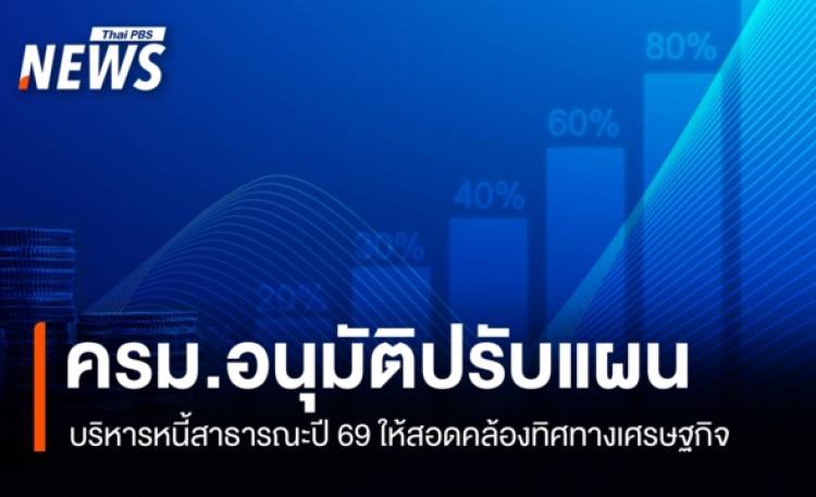 ครม. อนุมัติปรับแผนบริหารหนี้สาธารณะต่อ GDP อยู่ที่ 68.03%